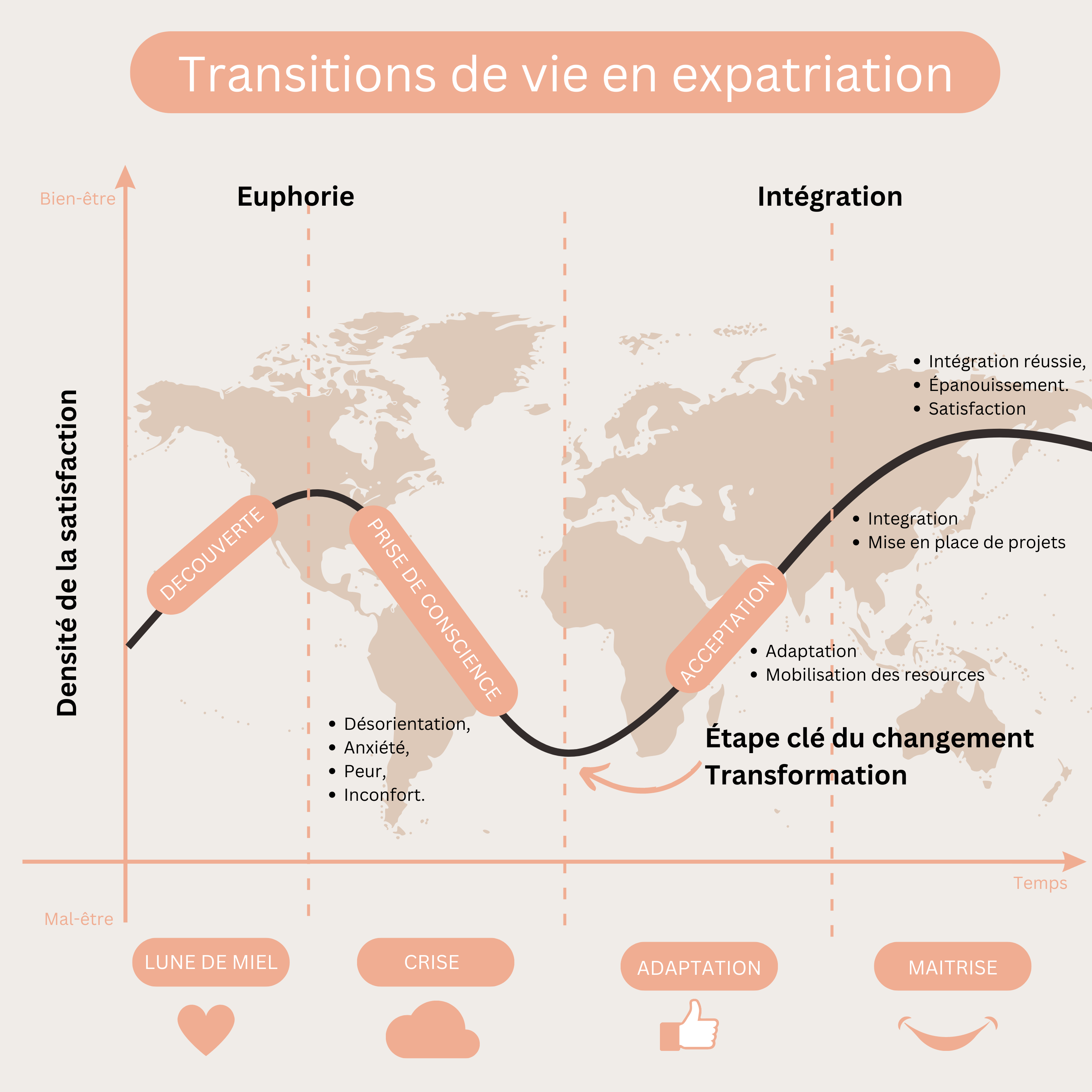 Graphic - Life transition fr RELOCATION