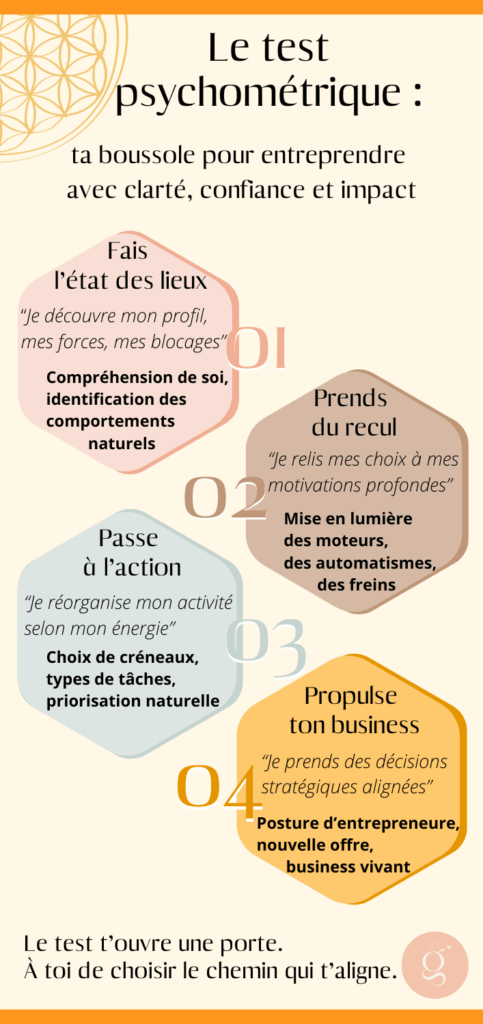 Bienfaits et étapes test psychometrique femmes entrepreneures expatriées
