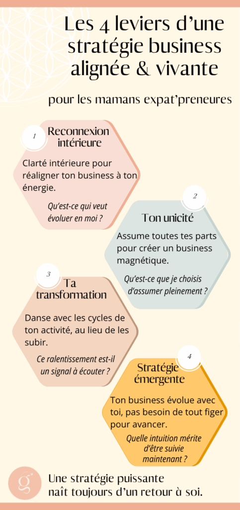 stratégie business pour femmes expatriées