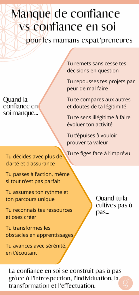 Confiance en soi vs manque de confiance en soi en entrepreneuriat