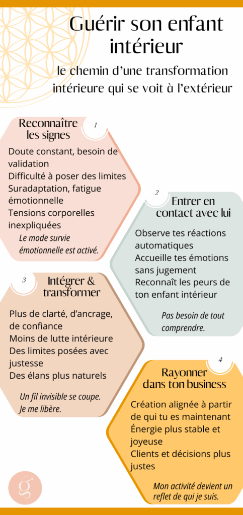 Guérir son enfant intérieur pour dépasser l'auto-sabotage et construire un business solide et durable